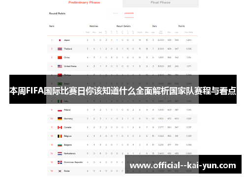 本周FIFA国际比赛日你该知道什么全面解析国家队赛程与看点