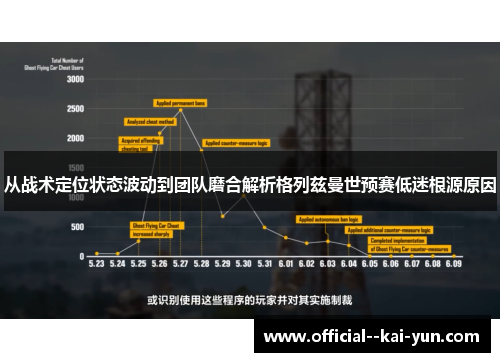 从战术定位状态波动到团队磨合解析格列兹曼世预赛低迷根源原因