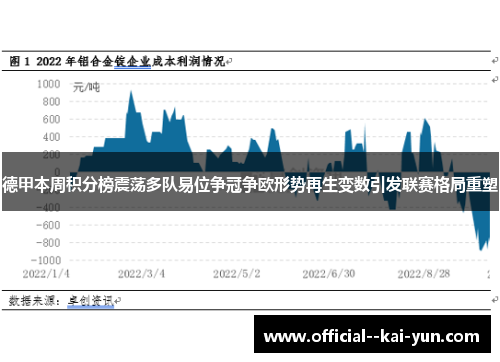 德甲本周积分榜震荡多队易位争冠争欧形势再生变数引发联赛格局重塑